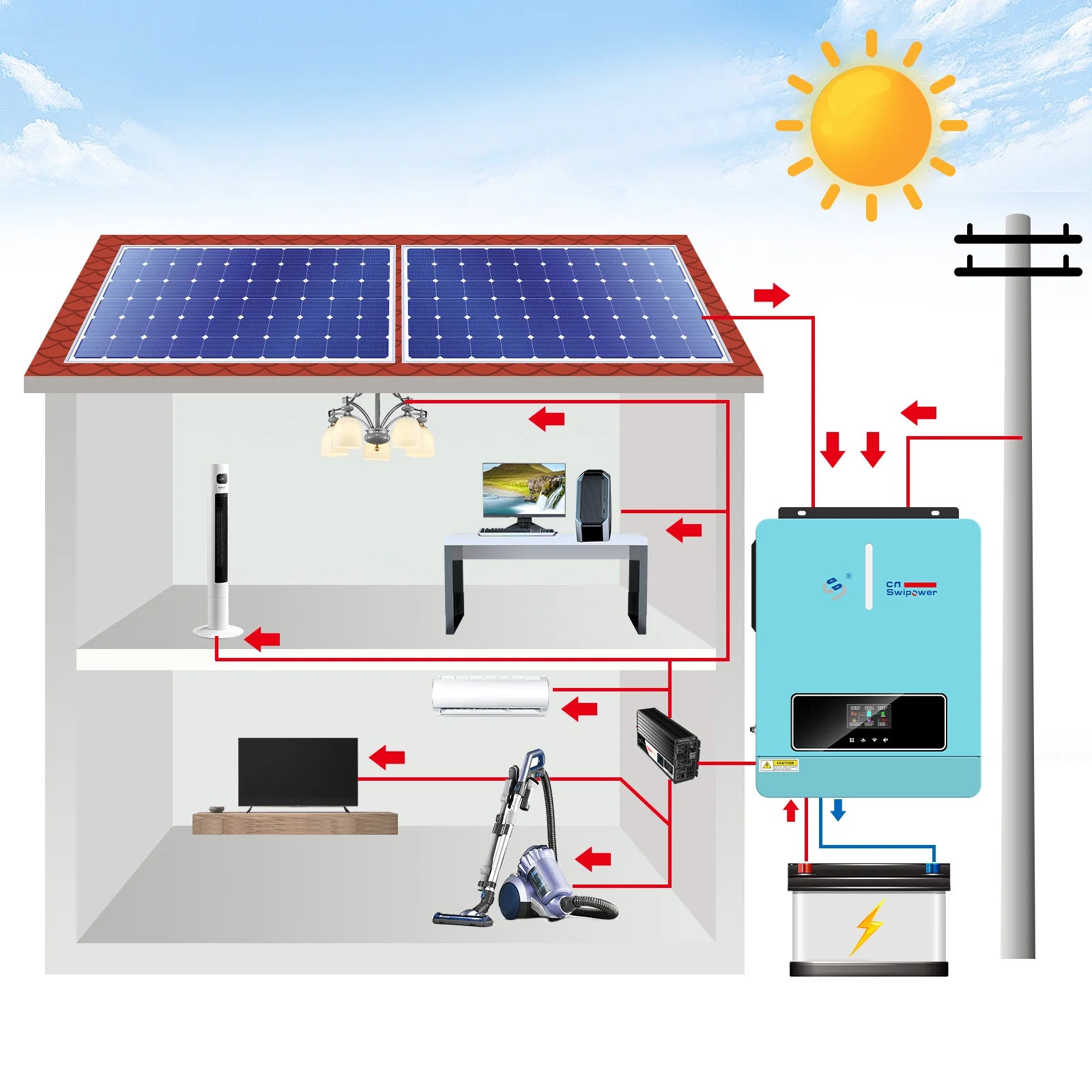 SWIPOWER 4000VA 3600W Hybrid Solar Inverter 120A MPPT Charger 24VDC to 120VAC PV（60~450VDC）