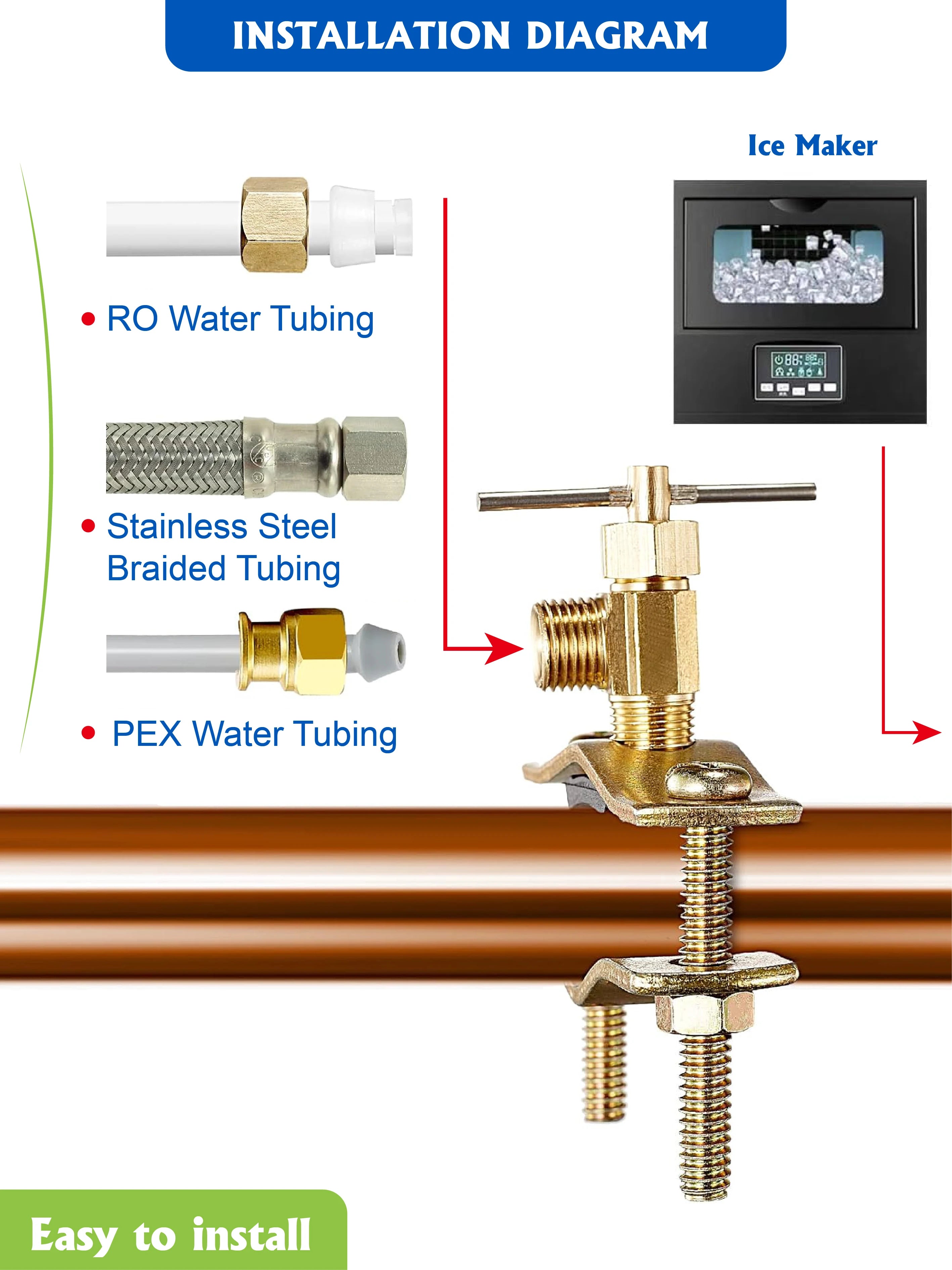 KING SMART Ice Maker Water Line Kit 1/4” x 25 ft PE Tubing, Self-Piercing Saddle Valve, Compression Fittings and Adapters; 81311