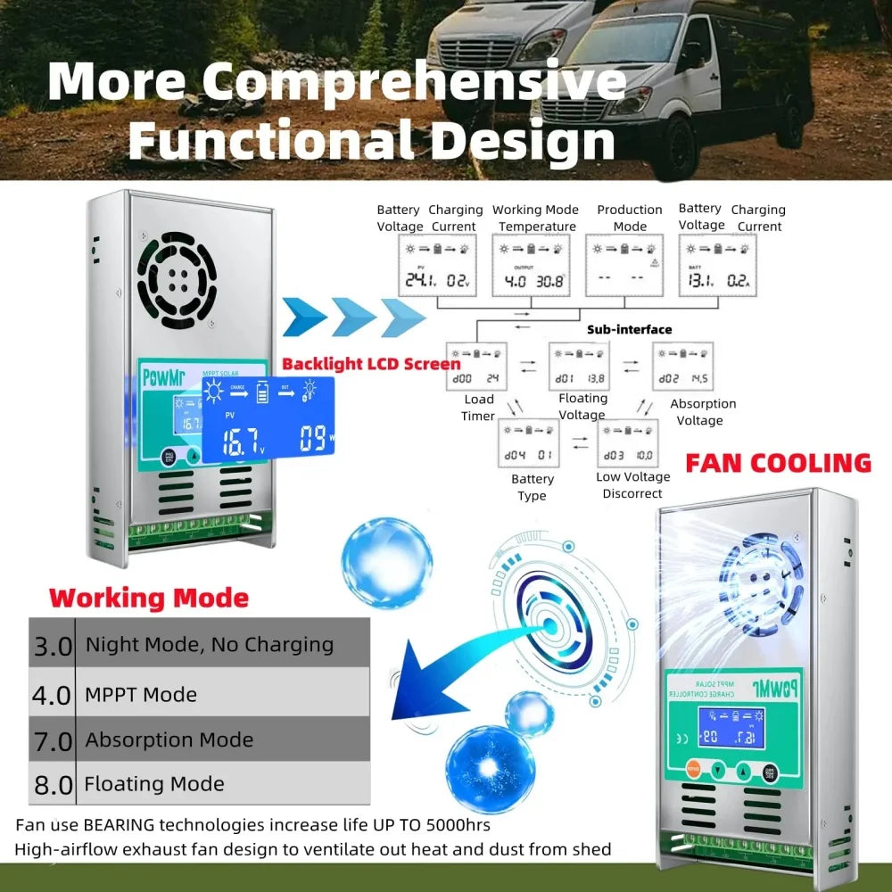 PowMr MPPT 60A Solar Charge Controller Max PV 160V Auto 12V 24V 36V 48V for Lead Acid Lithium Battery Regulator Solar Panel