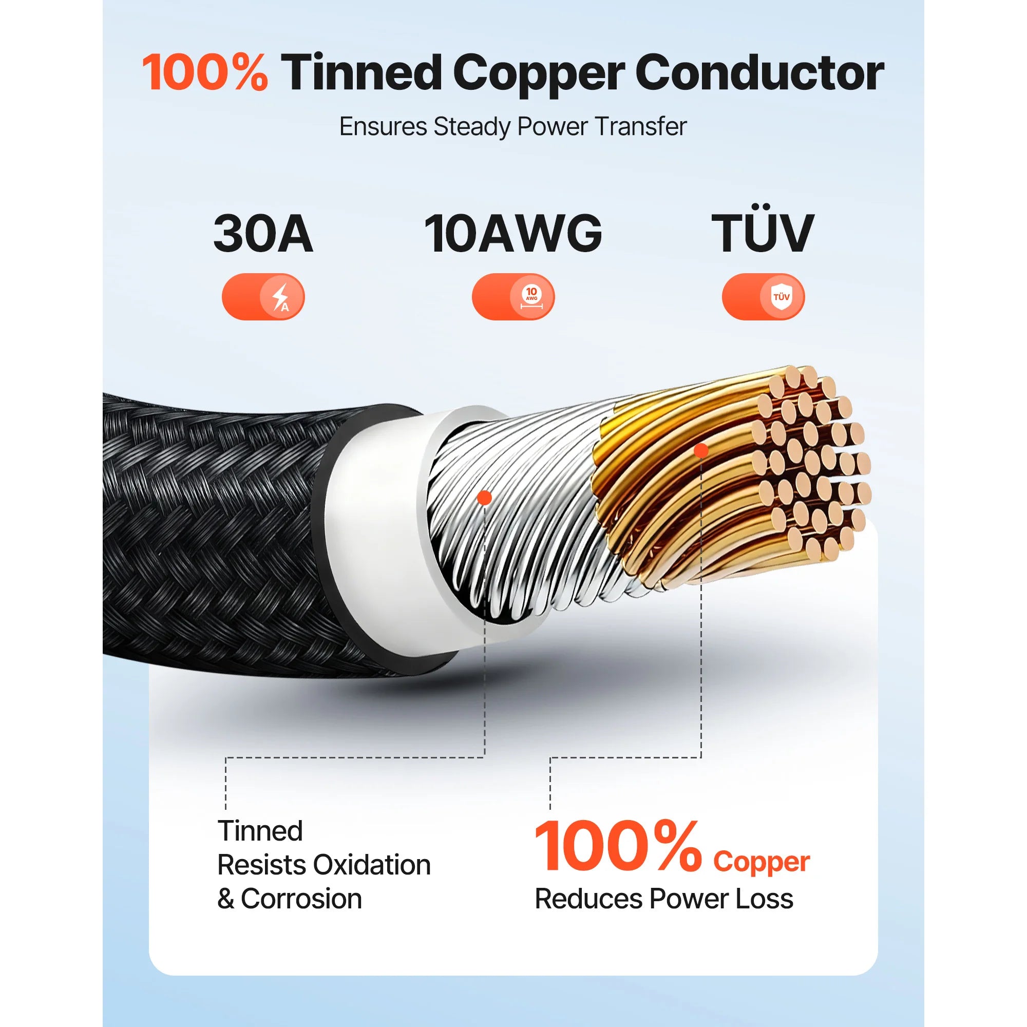 SucceBuy 30FT/50FT/100FT Solar Panel Extension Cable with Flame Retardant Protective Sleeving Female and Male Connectors for RV