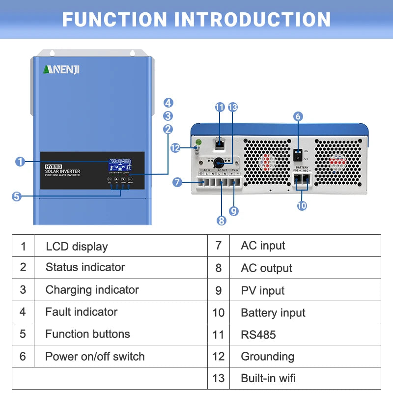 ANENJI 6.2KW 48V hybrid solar inverter output voltage 220V-240V PV 500VDC pure sine wave inverter 120A MPPT solar charging controller, built-in WiFi EU voltage