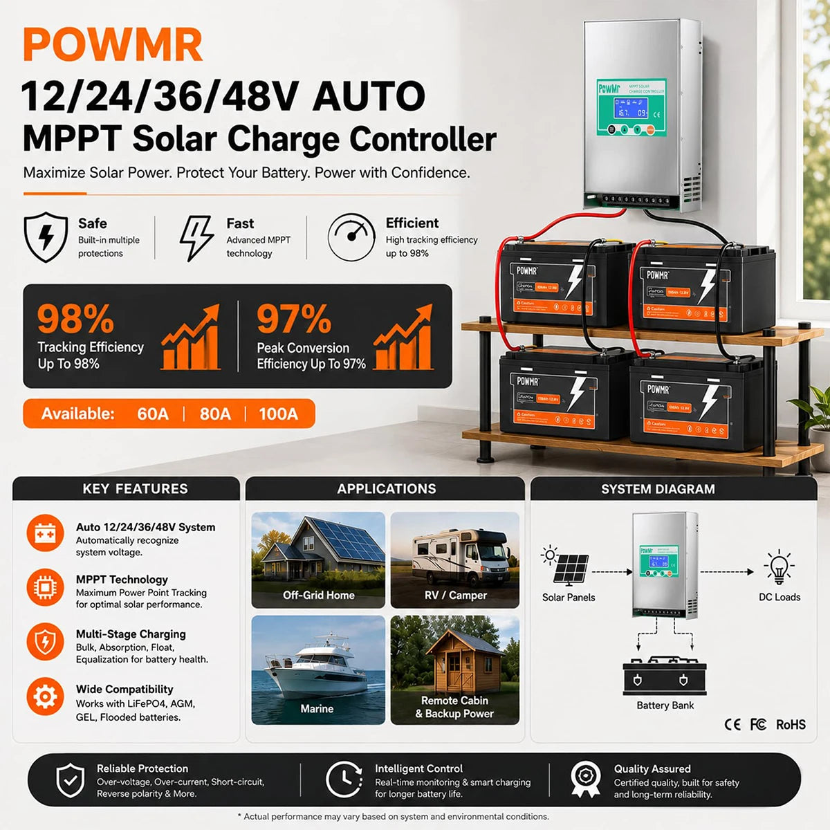PowMr MPPT 80A/100A Solar Charge Controller Max PV 160V Auto 12V 24V 36V 48V for Lead Acid Lithium Battery Regulator Solar Home