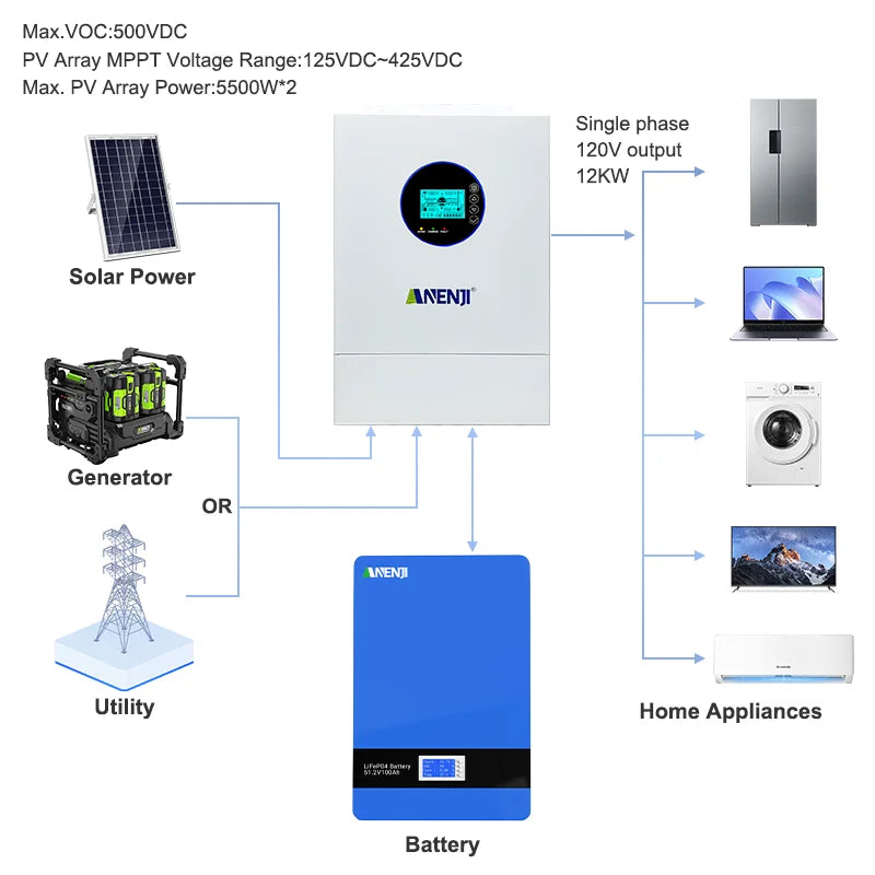 ANENJI Split-phase 120V/240V 12KW Hybrid Solar Inverter Pure Sine Wave Built-in 200a MPPT Solar Charge Controller With CT Sensor