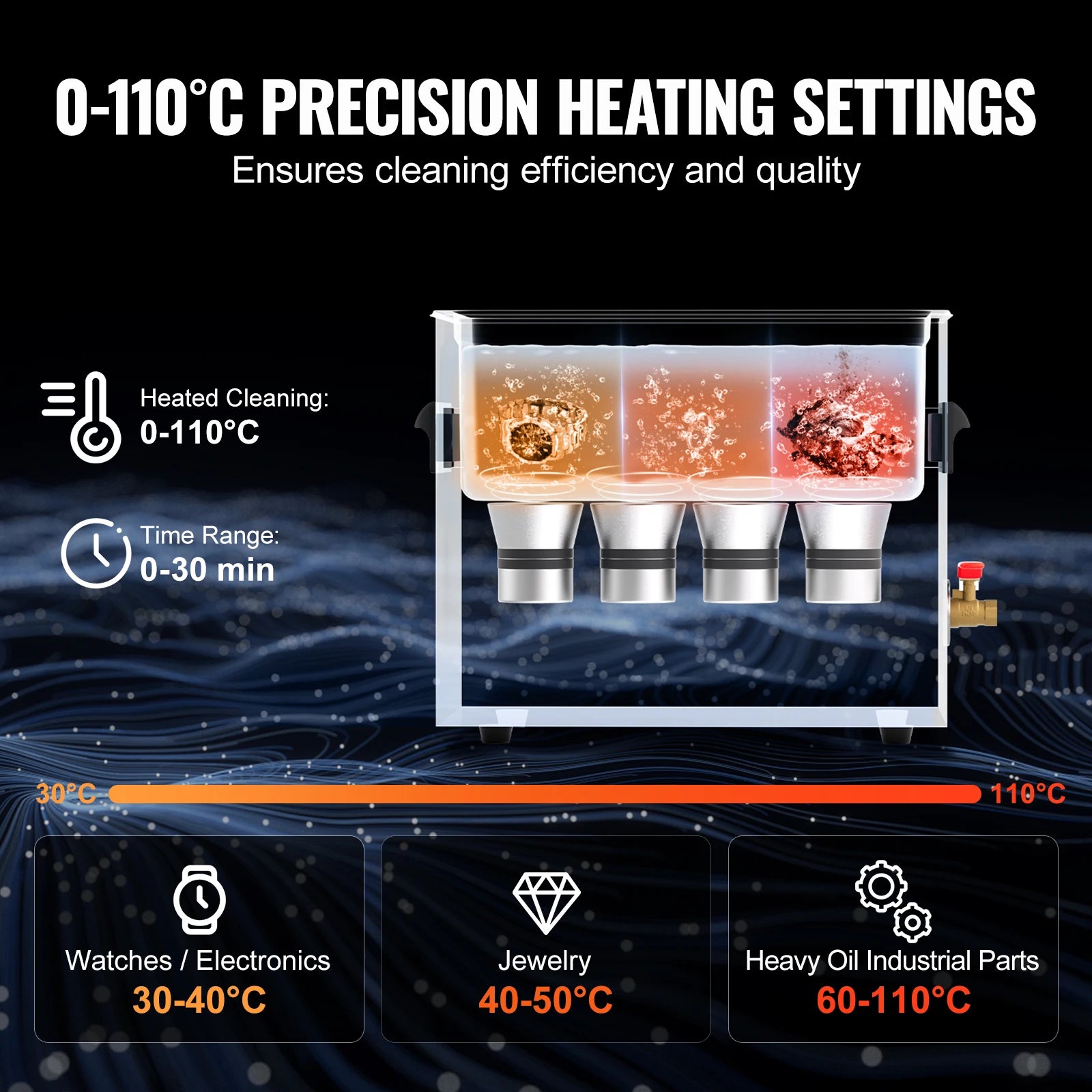 SucceBuy 15L 30L Knob Ultrasonic Cleaner with Heater & Timer for Lab Tools Metal Parts Carburetor Brass Auto Parts Engine Parts