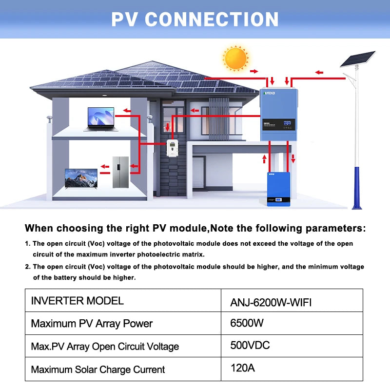 ANENJI 6.2KW 48V hybrid solar inverter output voltage 220V-240V PV 500VDC pure sine wave inverter 120A MPPT solar charging controller, built-in WiFi EU voltage