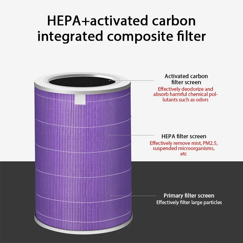 HOMEFISH Air Filter For Xiaomi Air Purifier Pro/1/2/3/2H/2C/2S/3H/3C Filter Carbon Haze Anti Bacteria Formaldehyde Air Purifier