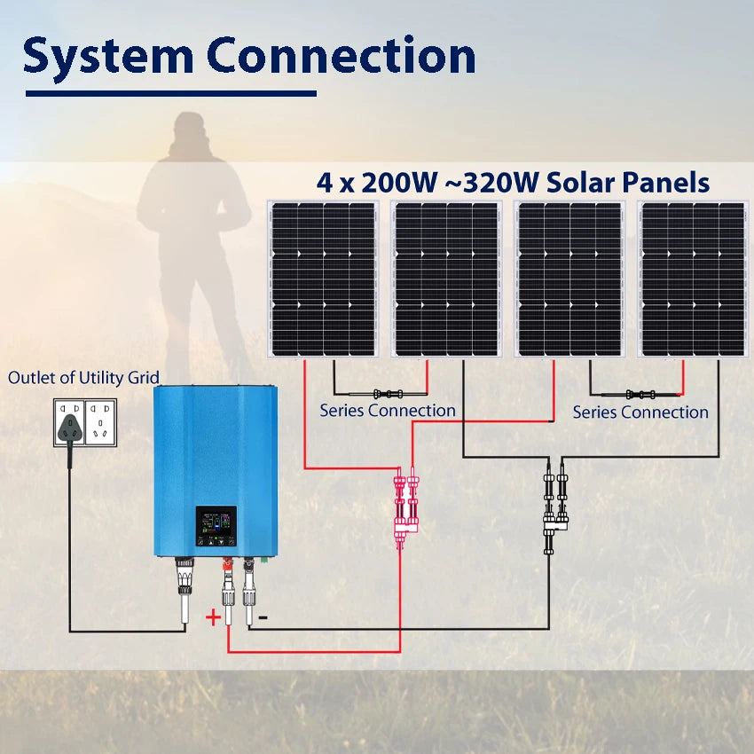 1KW 1200W Grid Tie Solar Inverter Battery Discharge DC 24V 26-45V/48V 55-90V PV Panels Input to AC 110V With LCD Limiter
