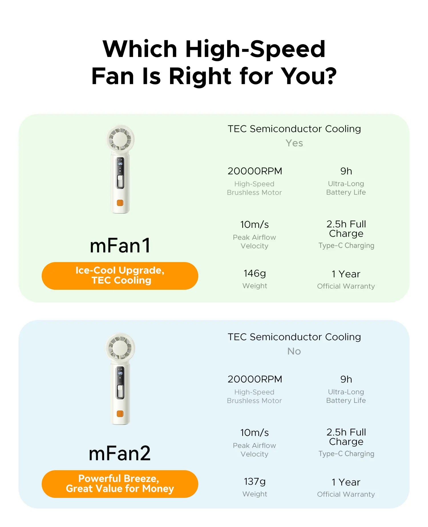 ORICO Portable High Speed Cooling Handheld Fan 3000mAh Rechargeable 120 Wind Speeds Adjustable Mini Foldable Air TEC Cooling