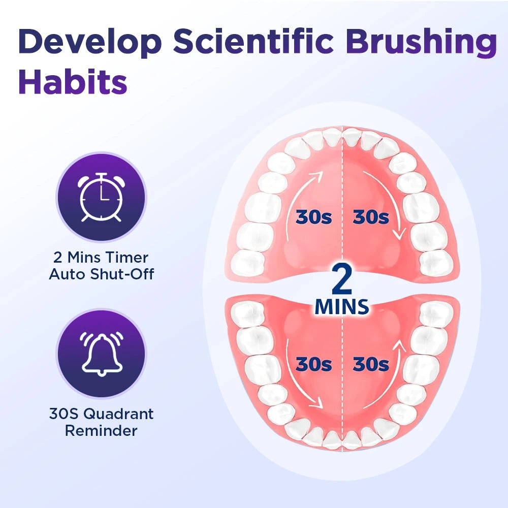 Electric Toothbrush for Adults with 5 Modes, Rotating Rechargeable Power Toothbrush IPX7 Waterproof, USB Heads for Home Travel