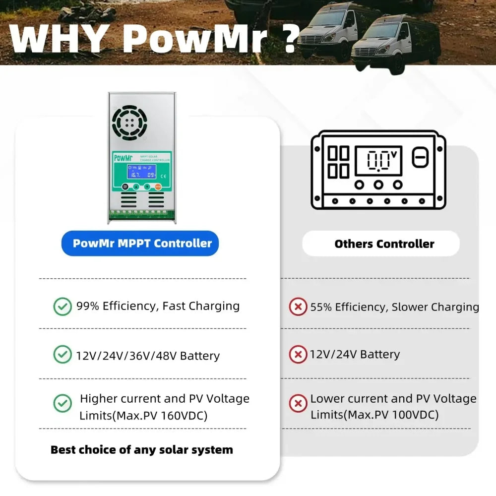 PowMr MPPT 60A Solar Charge Controller Max PV 160V Auto 12V 24V 36V 48V for Lead Acid Lithium Battery Regulator Solar Panel