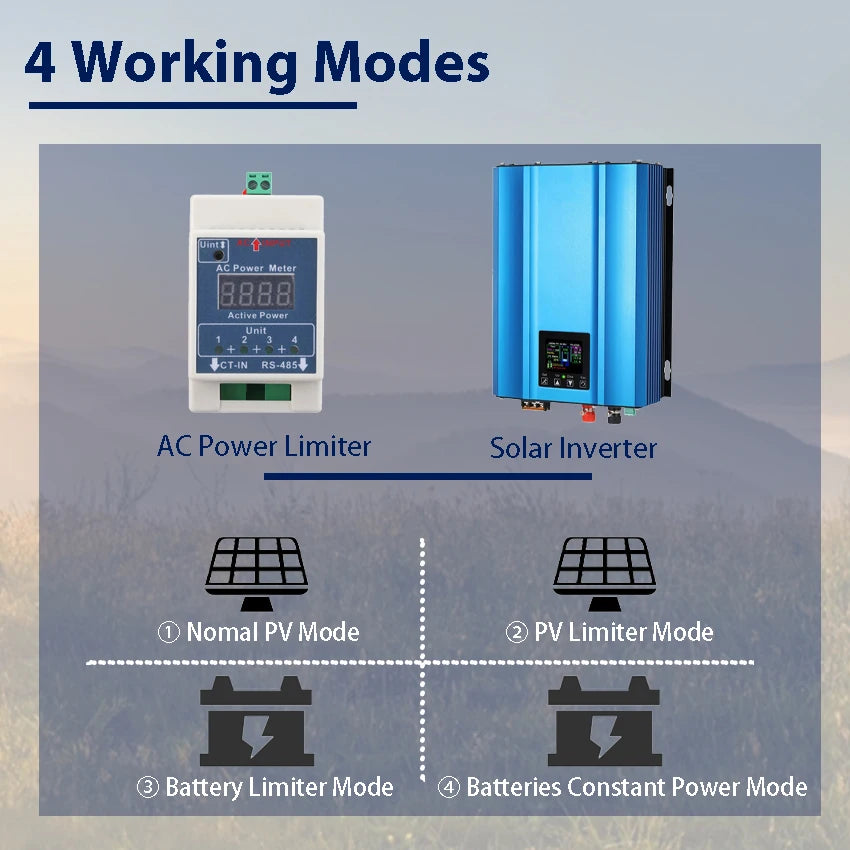 1KW 1200W Grid Tie Solar Inverter Battery Discharge DC 24V 26-45V/48V 55-90V PV Panels Input to AC 110V With LCD Limiter