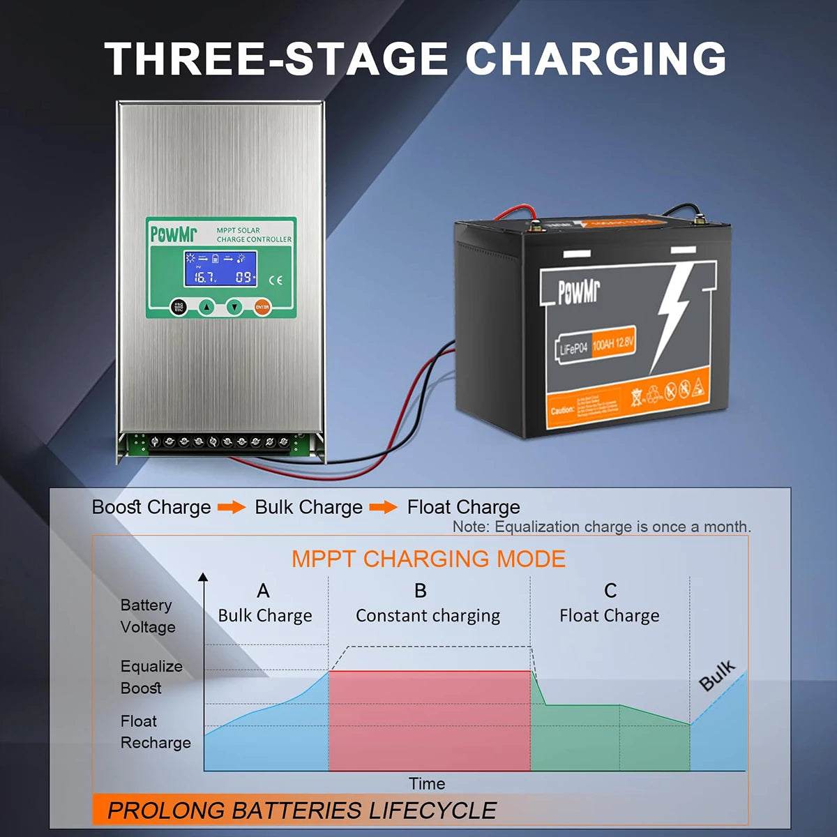 PowMr MPPT 80A/100A Solar Charge Controller Max PV 160V Auto 12V 24V 36V 48V for Lead Acid Lithium Battery Regulator Solar Home