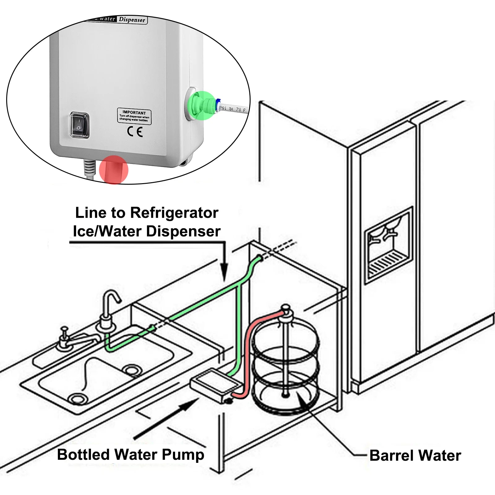SucceBuy Water Bottle Dispenser Pump System Filter Softener Single/Double Pipe Reverse Osmosis Equipment Refrigerator Ice Maker