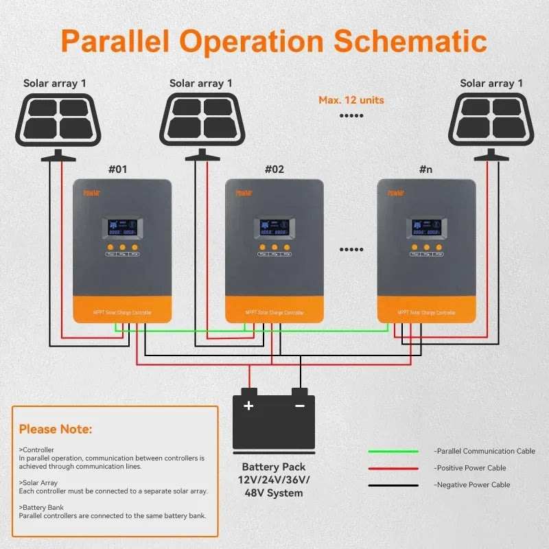 PowMr MPPT 80A/100A Charger Controller 12V 24V 36V 48V Battery Voltage Auto Up to 12 Units in Parallel for 160V Solar Panel US
