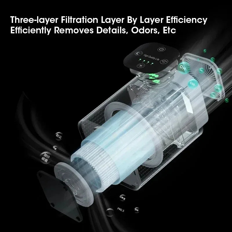 180m² HEPA Air Purifier for Pet Hair Removal Dust Formaldehyde Germ Killer Negative Ion Cleaner for Home Office Bedroom