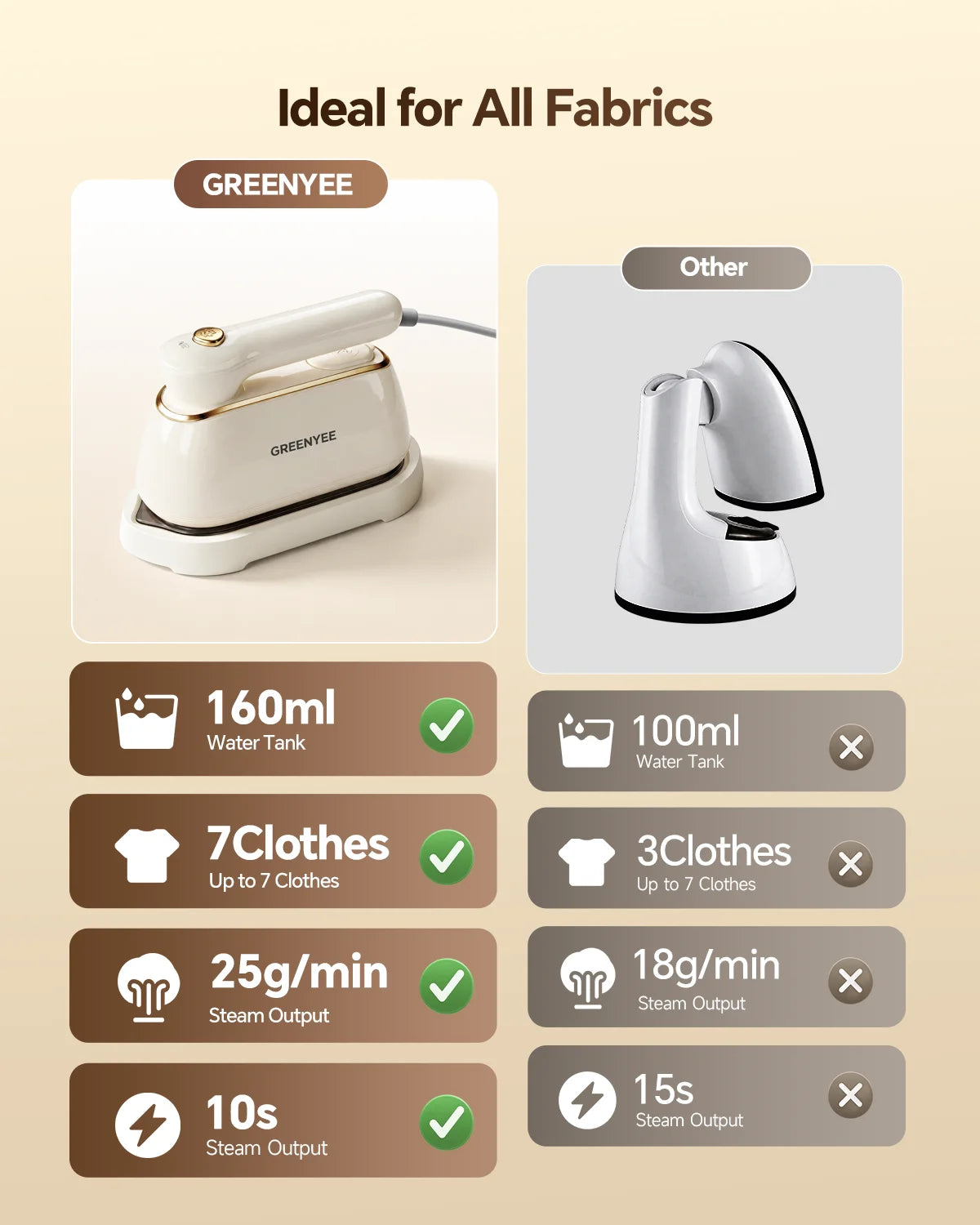 Travel Steamer for Clothes, 1200W Portable Handheld Steamer Iron for Clothes with 10S Fast Heat-Up, 160ml Water Tank, Large Ceramic Heat Panel, Garment Steamer for Home & Travel, 120V, White