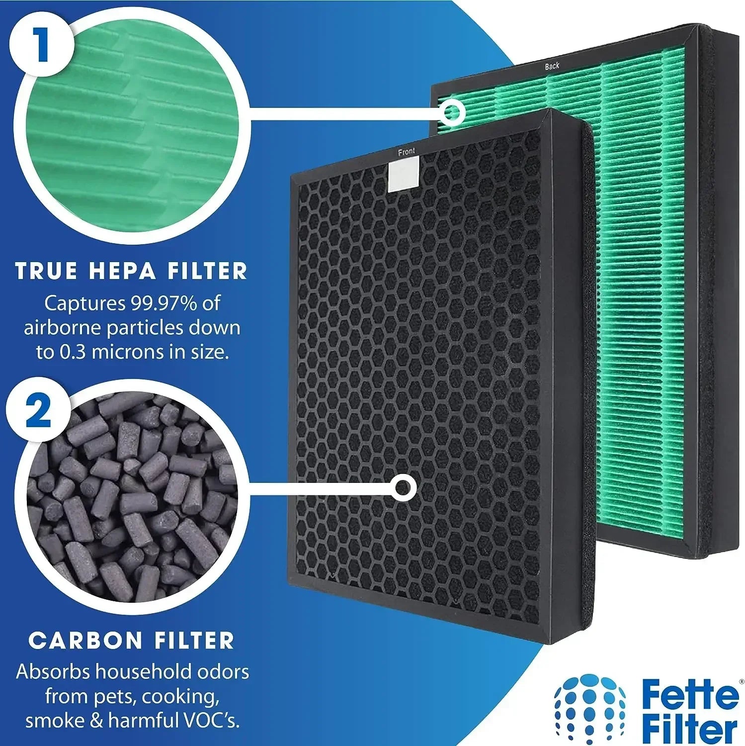 Replacement Filter for Coway Airmega Max2 400/400S Air Purifier,Max 2 Green True HEPA and Active Carbon Filter Set