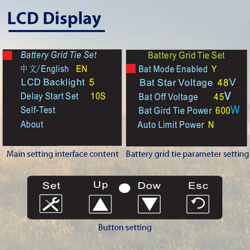 1KW 1200W Grid Tie Solar Inverter Battery Discharge DC 24V 26-45V/48V 55-90V PV Panels Input to AC 110V With LCD Limiter