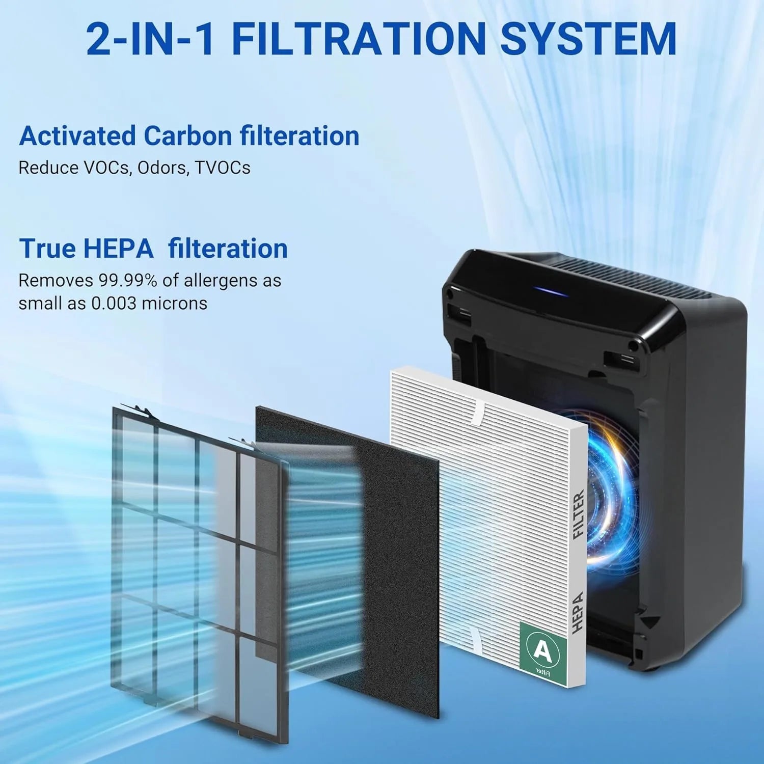 115115 Filter For Winix Plasmawave Air Purifier C535 5300 5300-2 6300 6300-2 P300 AM90 C909 9800, 1 Pcs HEPA Filter 4 Pcs Carbon