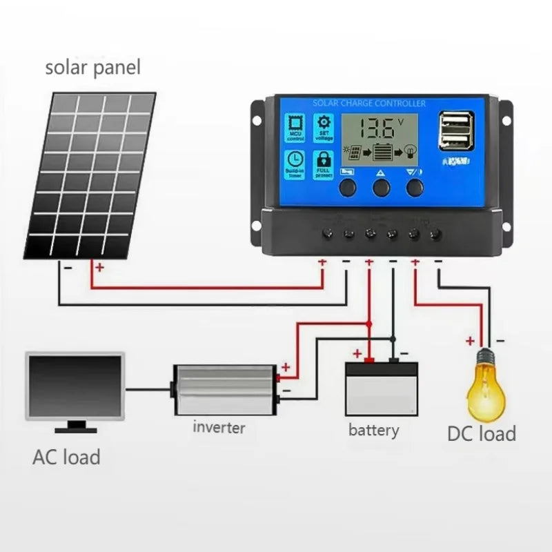 12V/24V 10A 30A Solar Charge Controller PWM & MPPT Dual Mode LCD Display Adjustable Timer Solar Panel Battery Regulator Hot Sale