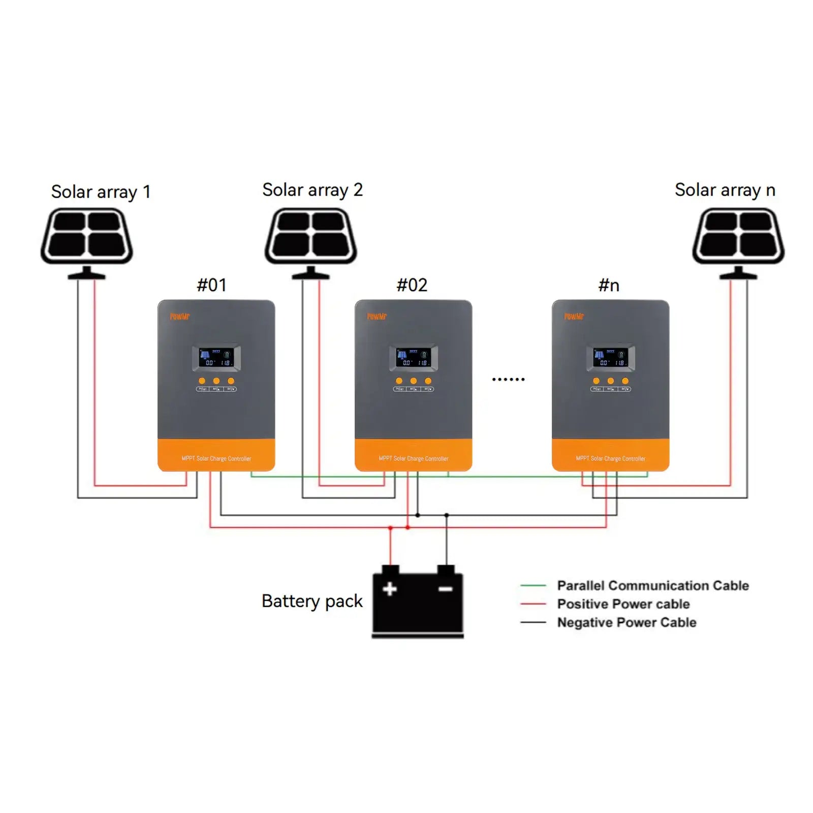 PowMr MPPT 100A 80A Solar Charge Controller 12V 24V 36V 48V Auto Solar Panels Regulator Parallel Up 12 Units For Lead LiFePO4 Lithium Battery