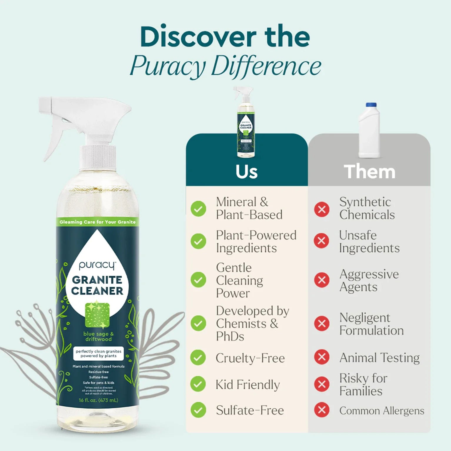Granite Cleaner