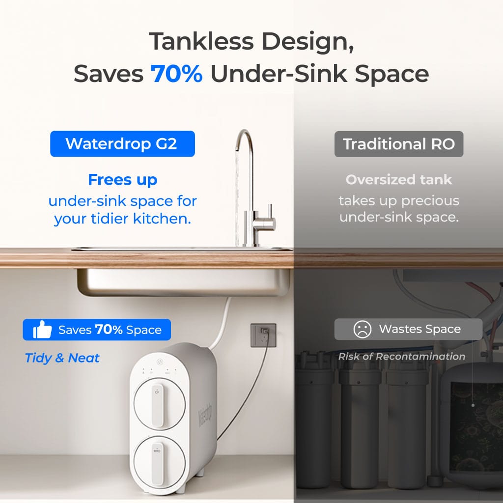 Waterdrop G2 Reverse Osmosis System for Home