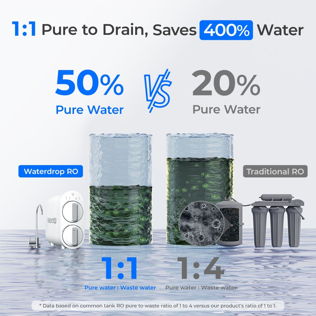 Waterdrop G2 Reverse Osmosis System for Home